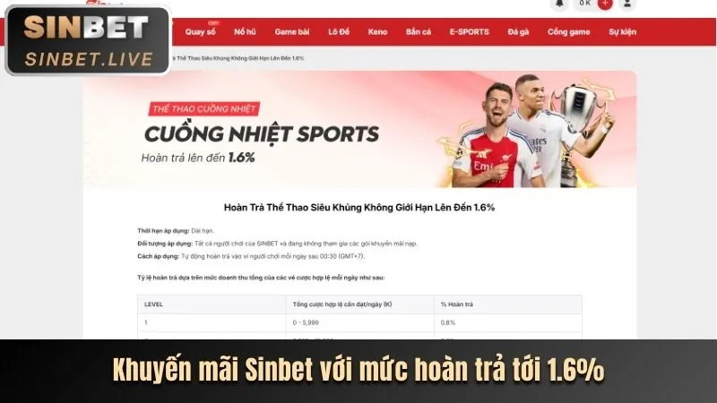 Thưởng Nạp Lại hp88